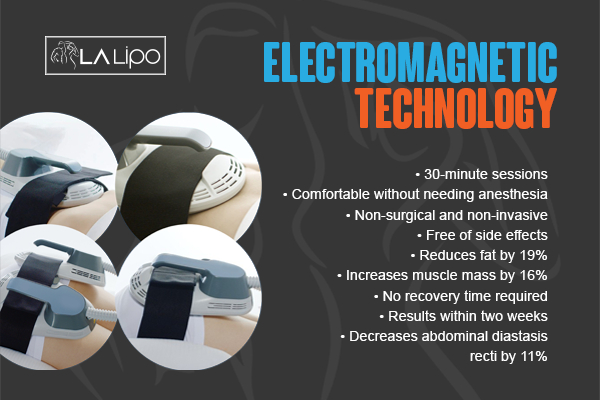 Graphic to show bullet points of how LA-EMS Body Sculpting Camberley treatment works