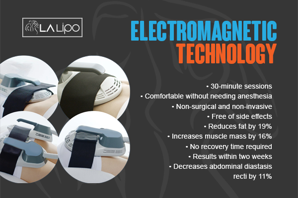 Benefits of LA-EMS Body Sculpting Treatment Camberley